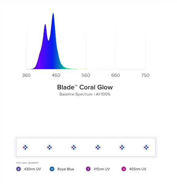 AI Blade Smart LED Strip - Coral GLOW (48 inch) - Image 2