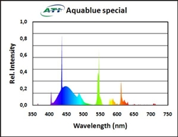ATI 24w Aquablue Special T5 HO - Image 2