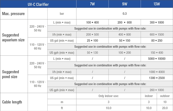 Sicce UV-C 9 Watt Clarifier - 10ft Cable - Image 4