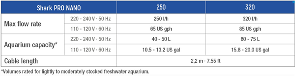 Sicce Shark PRO Nano 320 Internal Filter - Image 4
